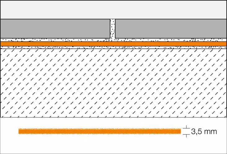 Schlüter-Ditra-SOUND - Eine Schwerfolie auf Polyethylenbasis