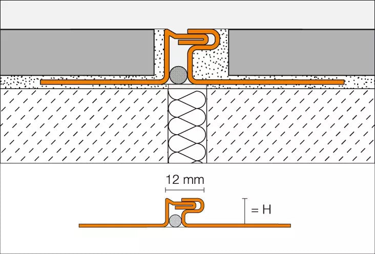 Schlüter-DILEX-EDP Profile - Ein Bewegungsfugenprofil aus Edelstahl