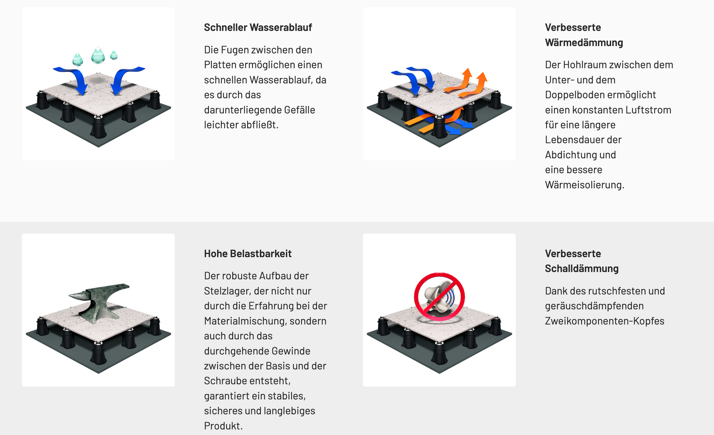 Zubehör für Montage von Platten, WPC und Holz auf Aluminium-Balken -Eterno
