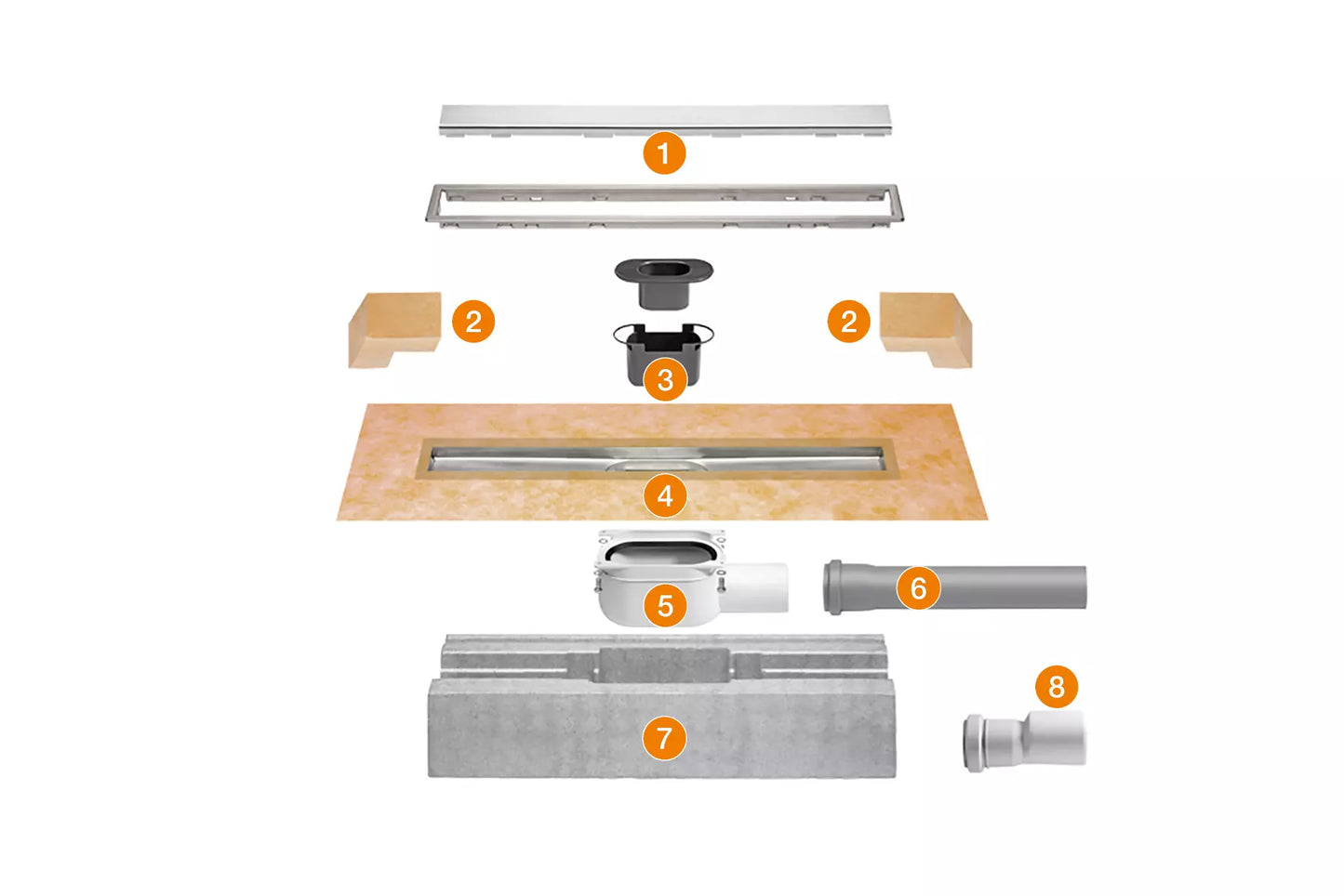Schlüter®-KERDI-LINE Set A Duschrinne Komplett-Set – bodenebene Dusche